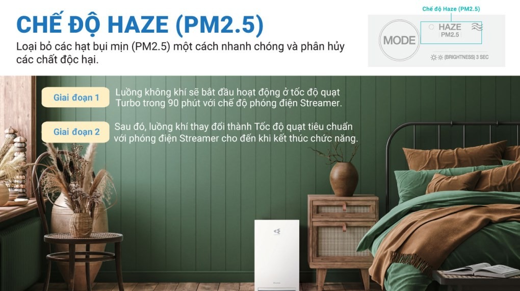 Chế độ HAZE vận hành êm ái , loại bỏ nhanh các hạt bụi mịn lơ lửng 
